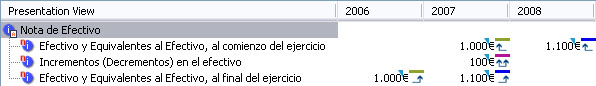 XBRL Screen shot to show how the tool arranges data in movement analysis