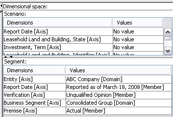 Shows the dimensional space of a concept definition